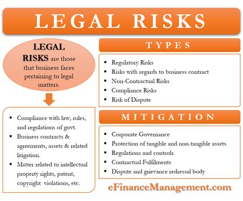 Risk of Legal Implications